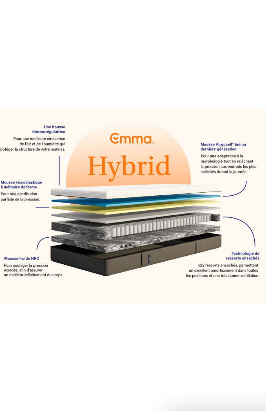 Pack - Matelas Hybride I + Sommier