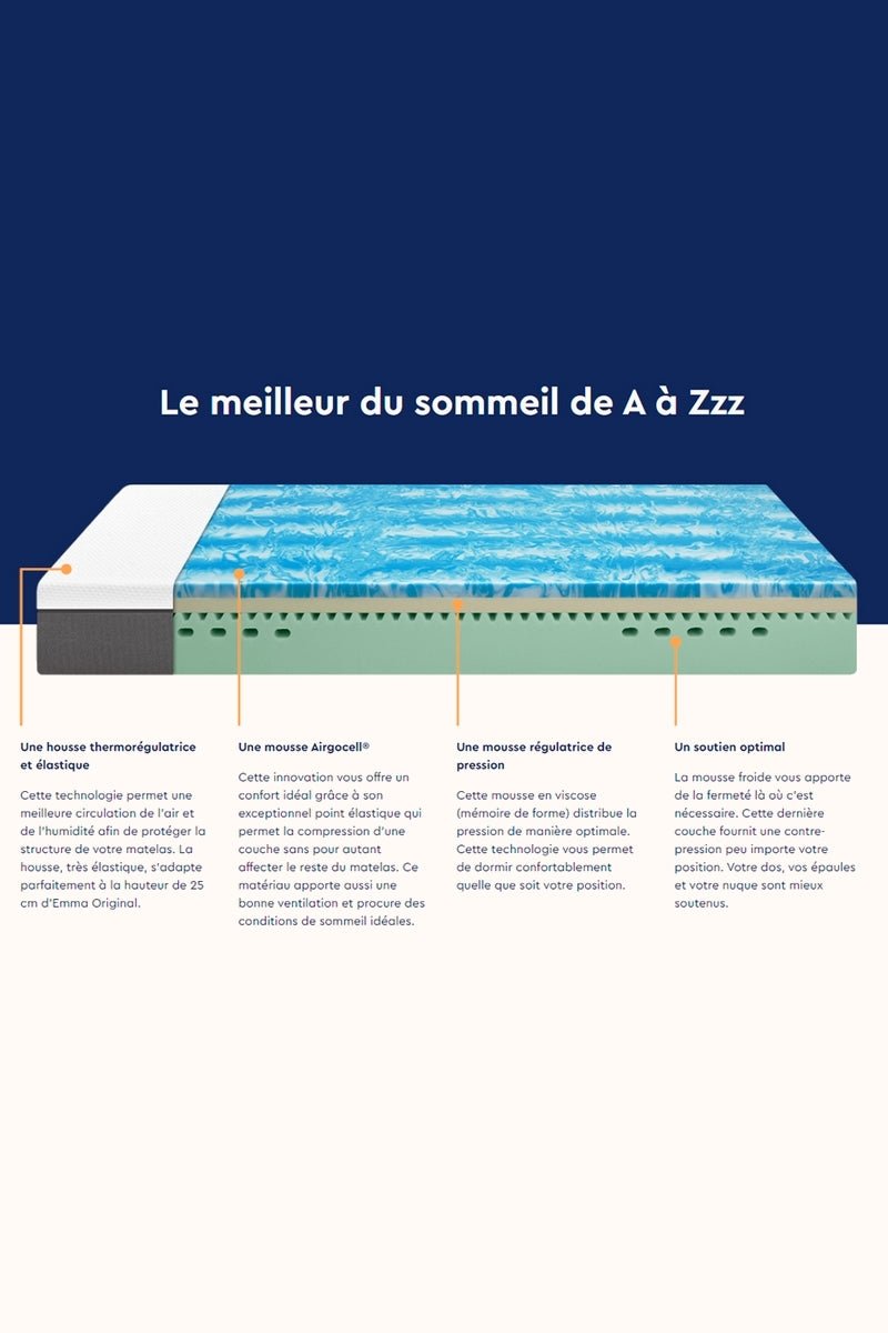 Pack - Matelas Original + Sommier