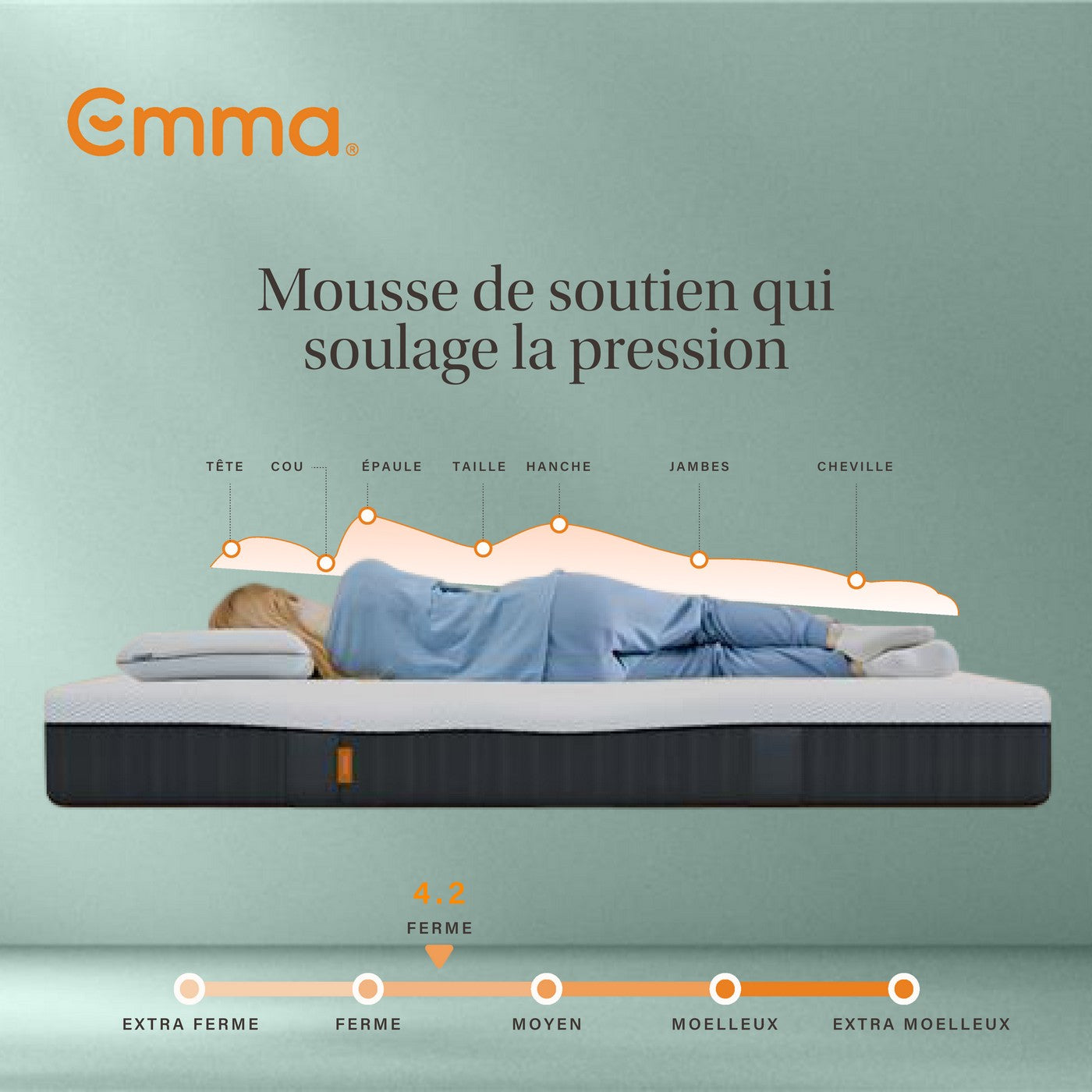 Matelas One Medium - Reconditionné