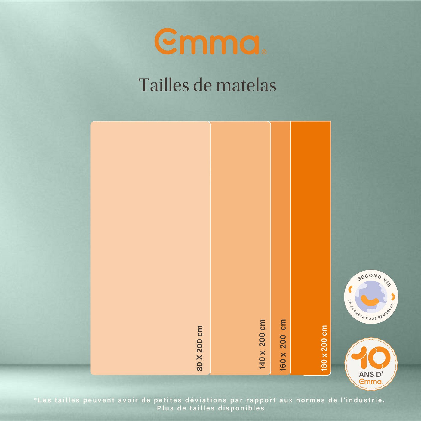 Matelas One Medium - Reconditionné