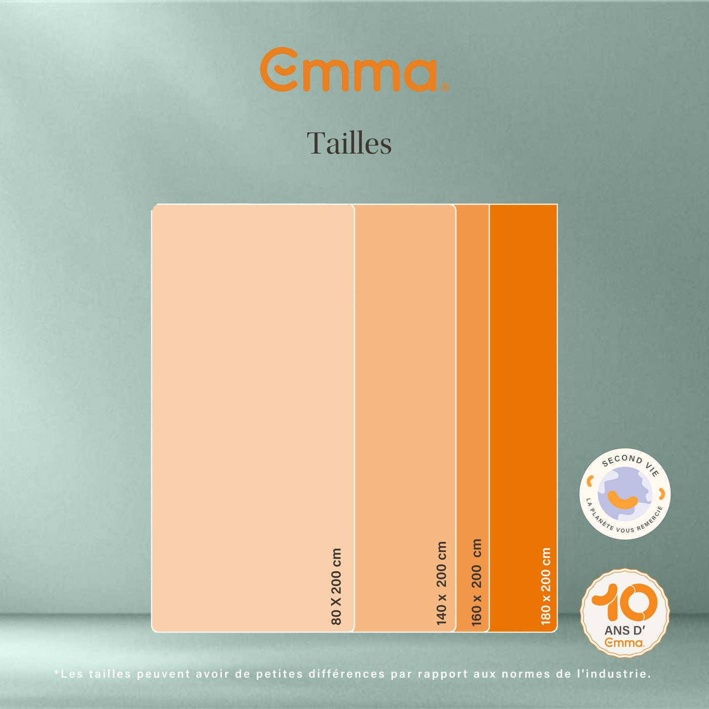 Surmatelas Classique - Reconditionné